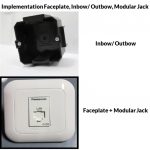 Implementation Faceplate, Inbow/ Outbow, Modular Jack