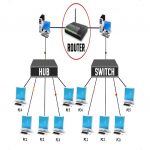 Configuration Switch Managed L2 Lite