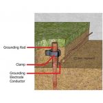 Grounding ±2 -3 Ohm (Survey On Site)