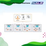 Ruckus Controller Virtual Smartzone-Dataplane (L09-vSZD-WW00) - Gambar 2