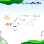 Ruckus Controller Virtual Smartzone-Dataplane (L09-vSZD-WW00) - Gambar 3