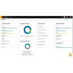 SolarWinds Service Desk