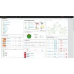 SolarWinds Network Performance Monitor (Subscription)
