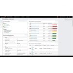 SolarWinds Virtualization Manager (Perpetual)
