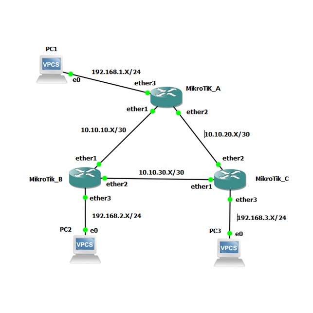Jasa Konfigurasi Dinamic Firewall Per Device