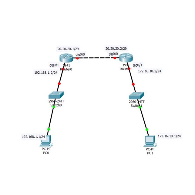 Jasa Konfigurasi Routing Border Gateway Protocol [ BGP ] Per Device