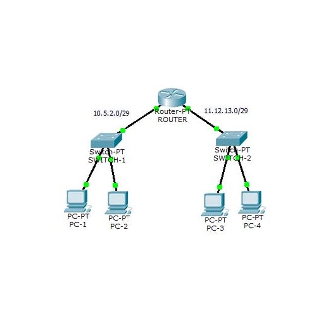 Jasa Konfigurasi Routing Static  Per Device