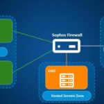 Cloud Ubuntu / Debian Server For RnD Training vCPU 32 Core RAM 32 GB 128GB SSD / NVME Per Bulan